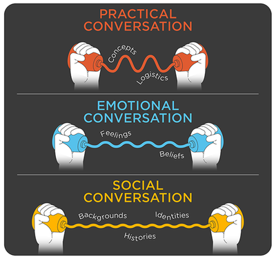Supercommunicators second chapter